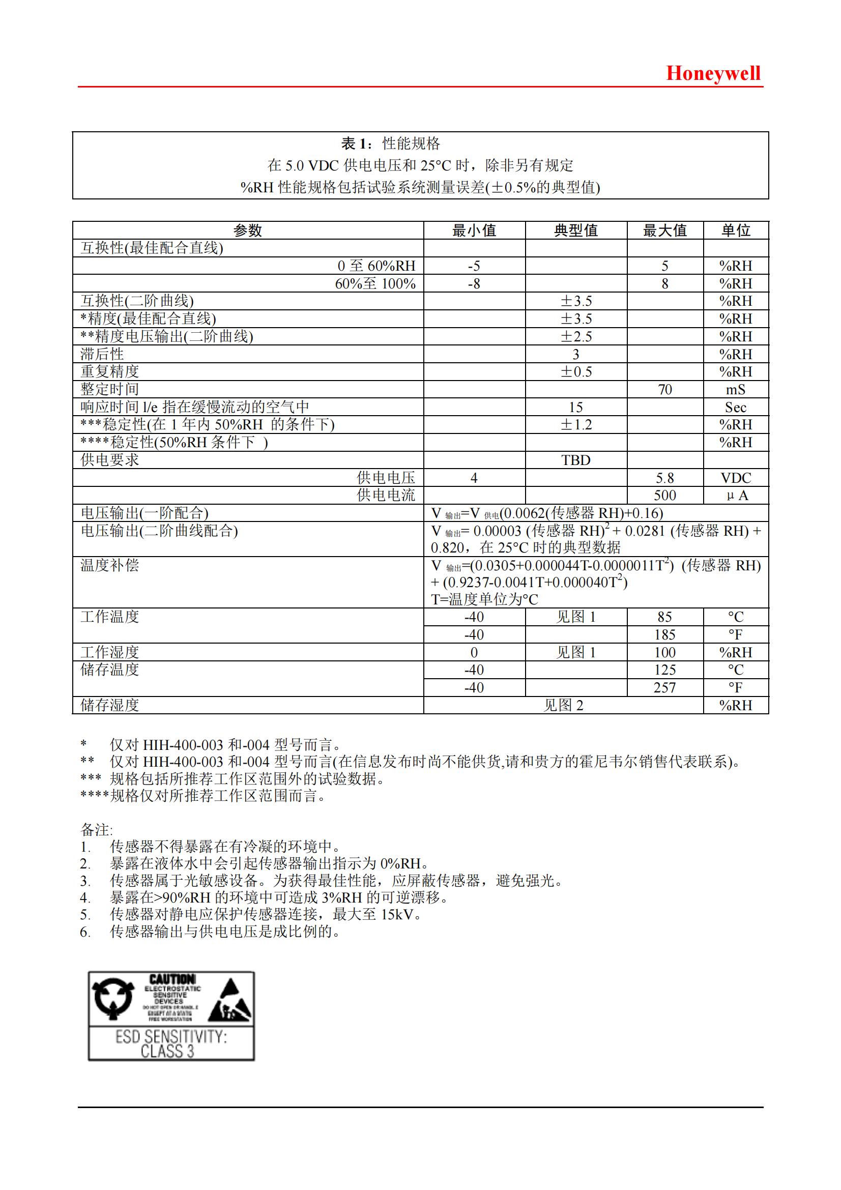 湿度传感器HIH4000_01.jpg