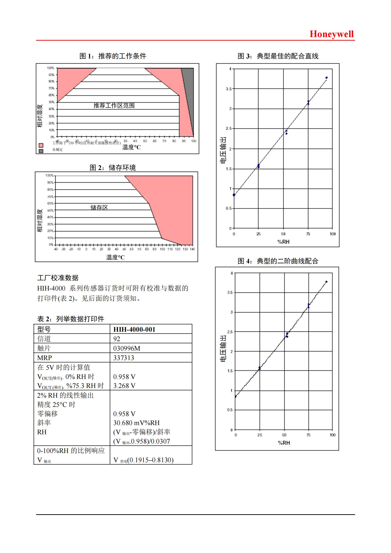 湿度传感器HIH4000_02.jpg