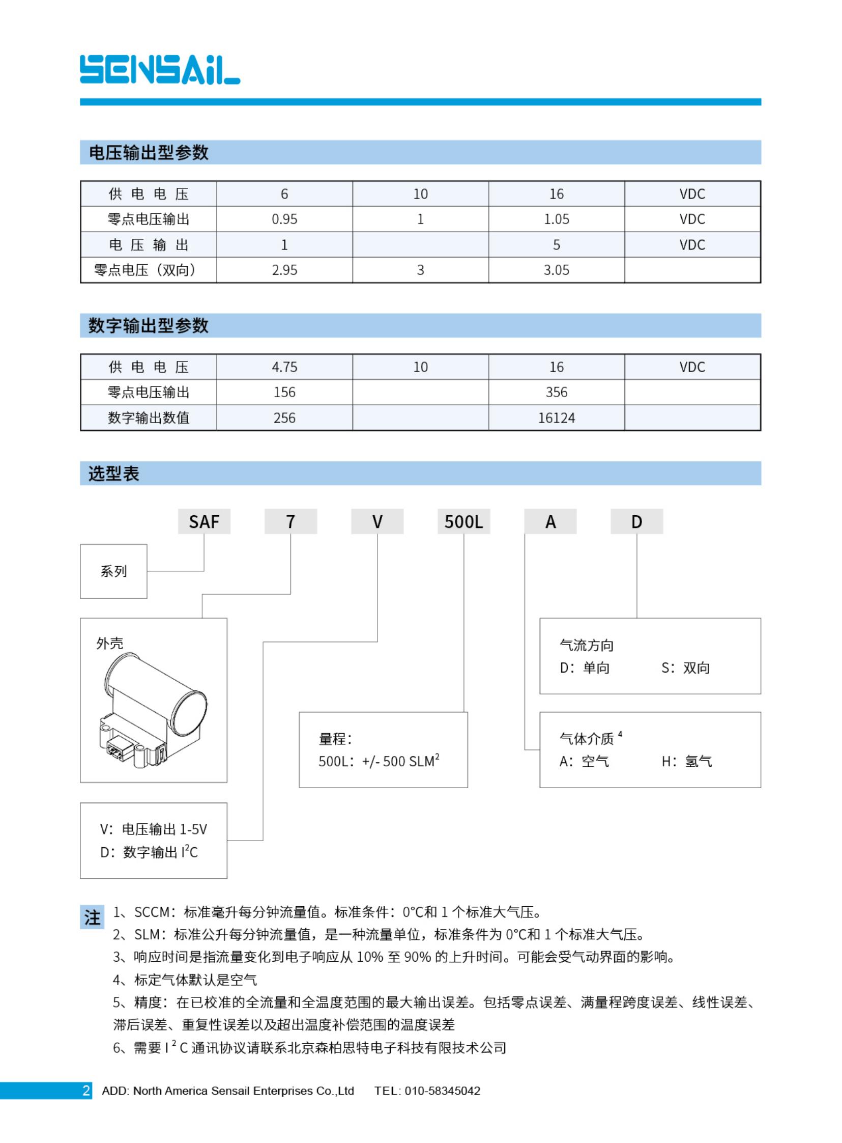 SAF7系列_01.jpg