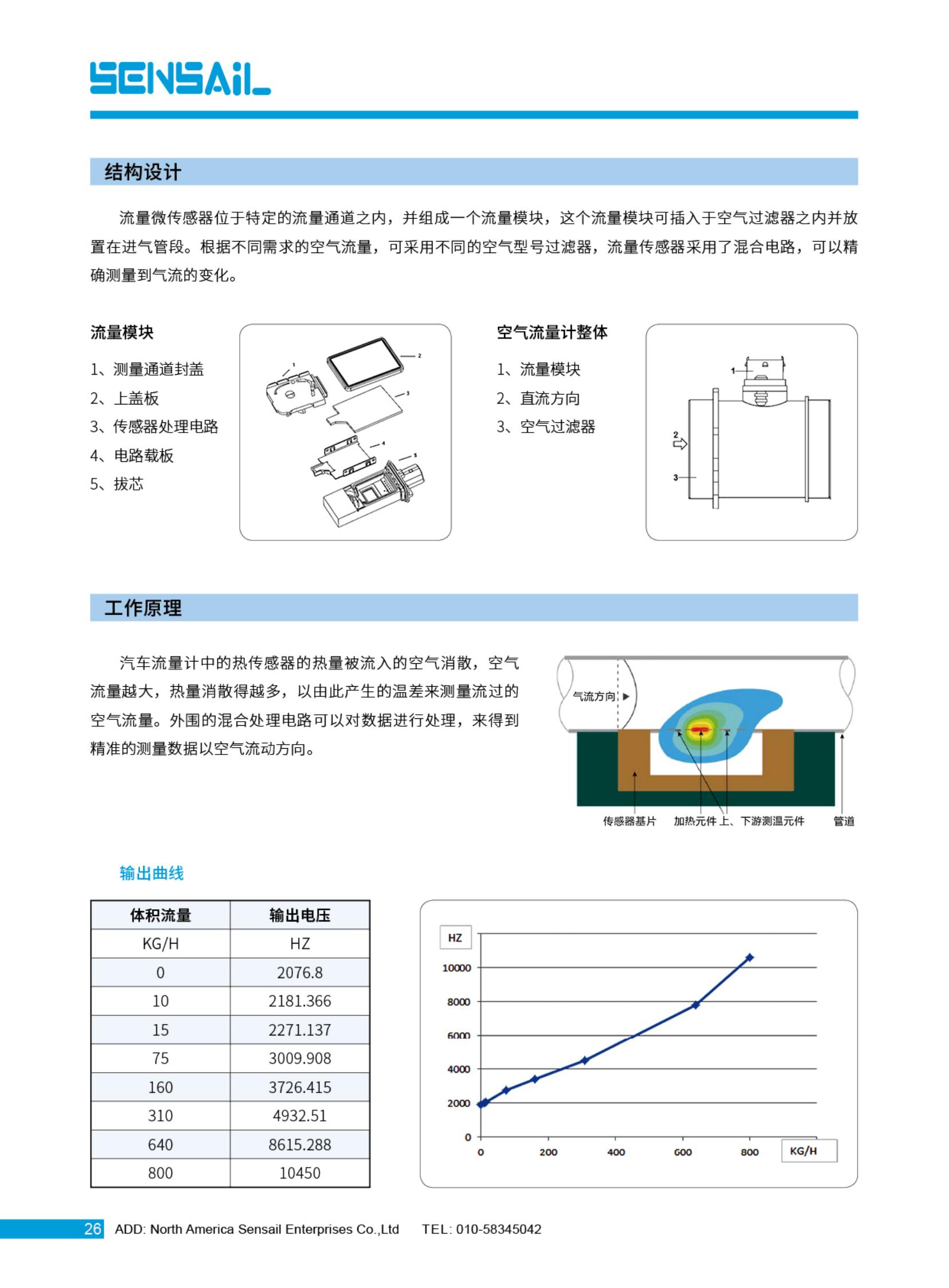 SAF1000C系列_01.jpg